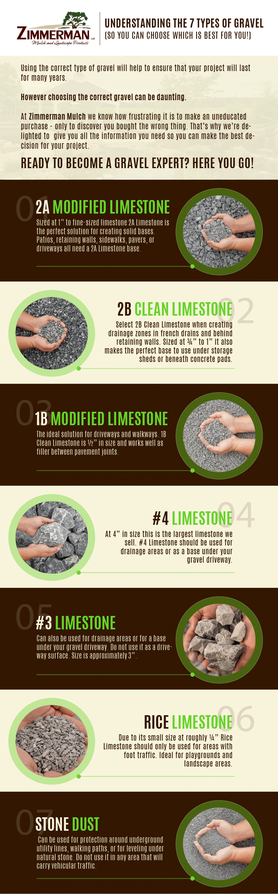 Understanding 7 types of gravel