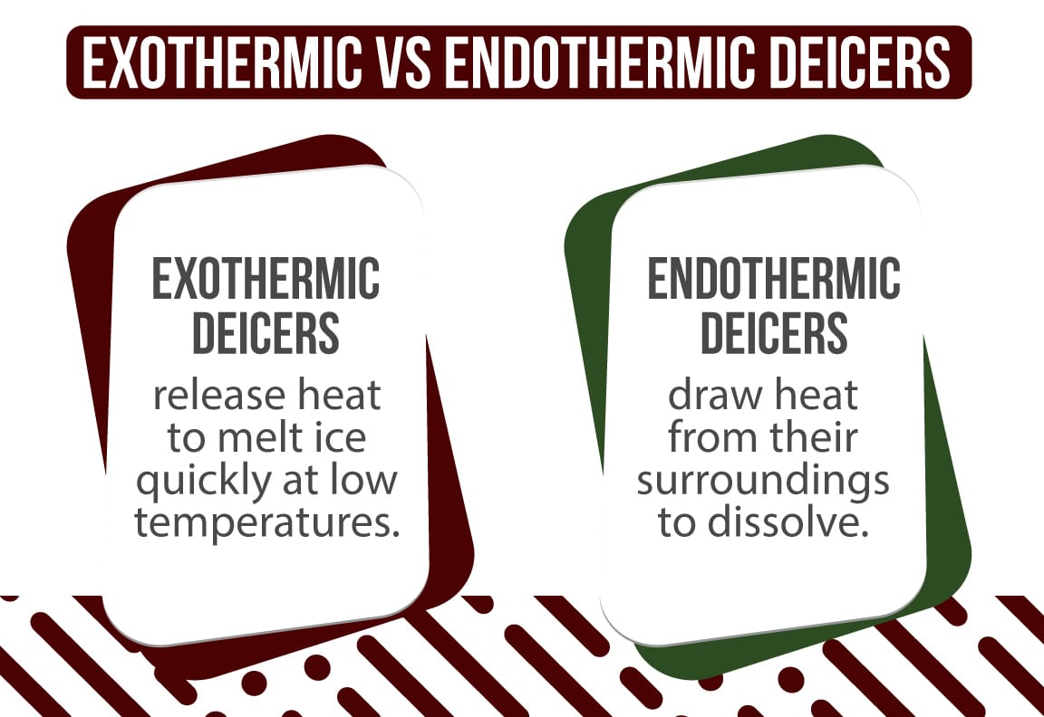 exothermic deicers and endothermic deicers