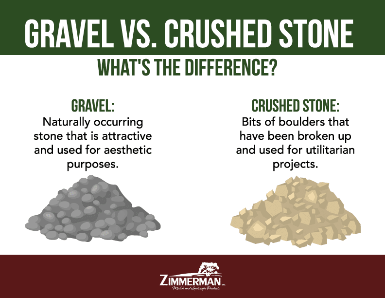 graves vs crushed stone