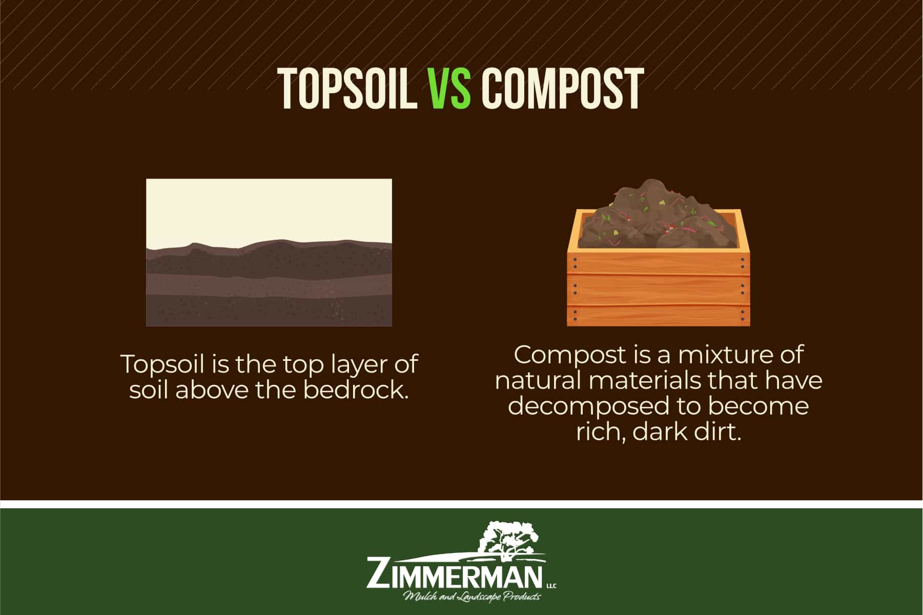 topsoil vs compost