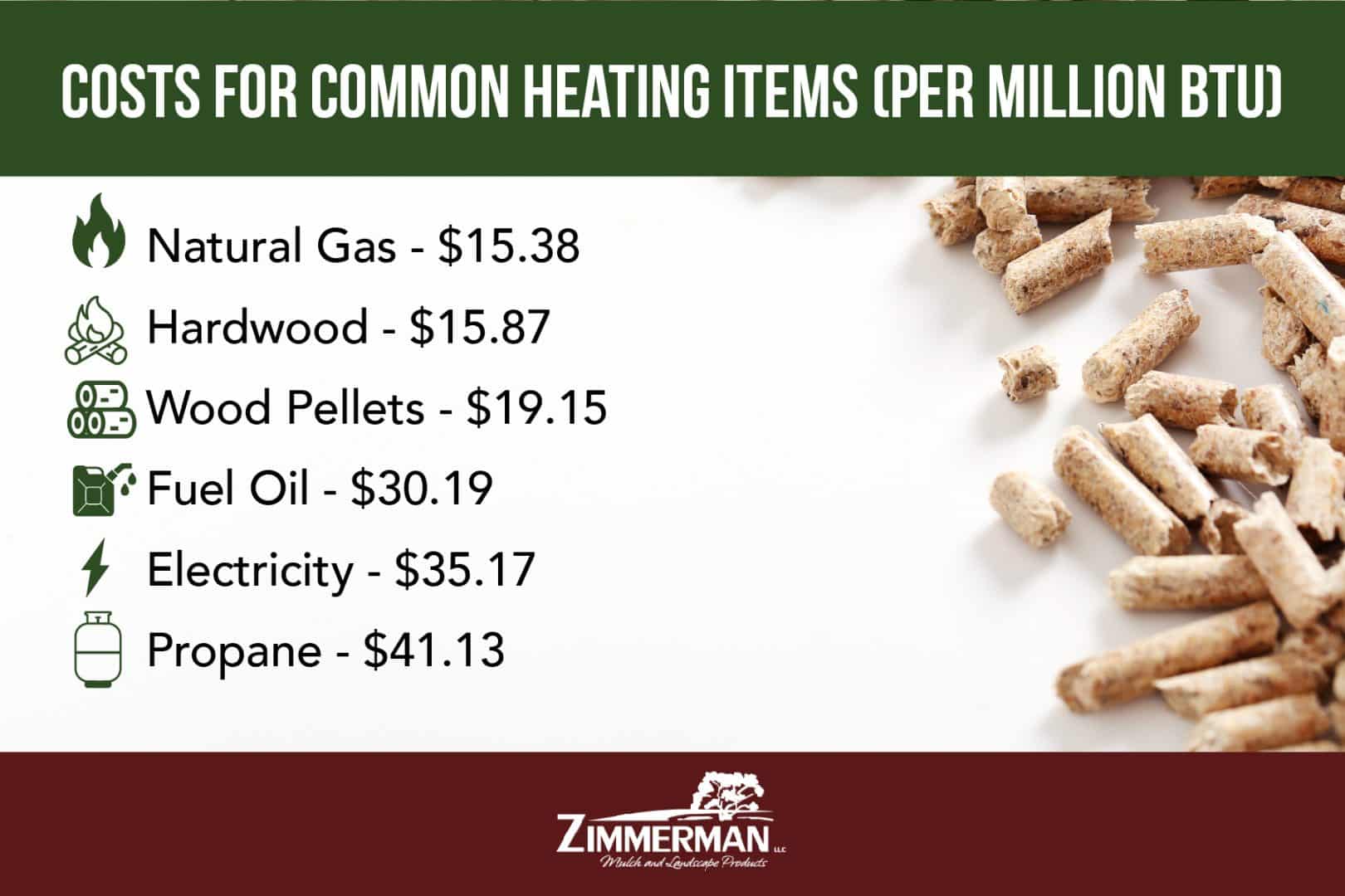 Ultimate Guide To Wood Pellets Zimmerman Mulch
